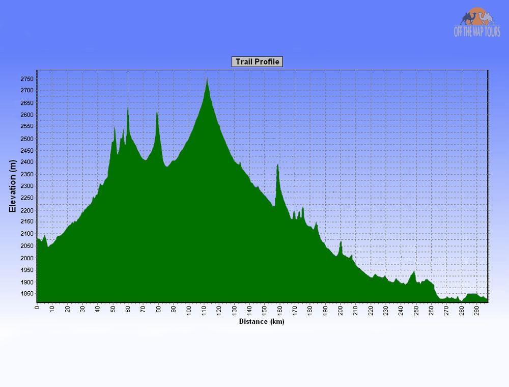 Khangai MTB Tour Elevation