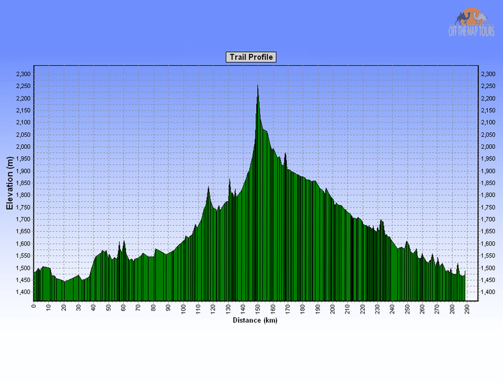 Orkhon MTB Tour Elevation Map